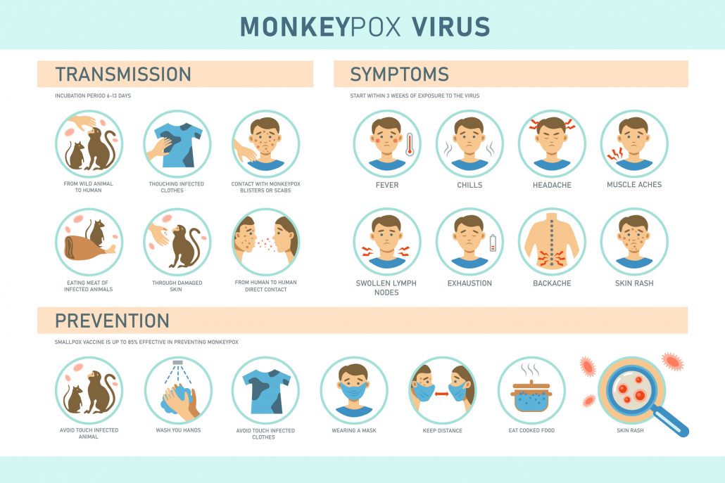 Monkeypox virus guide